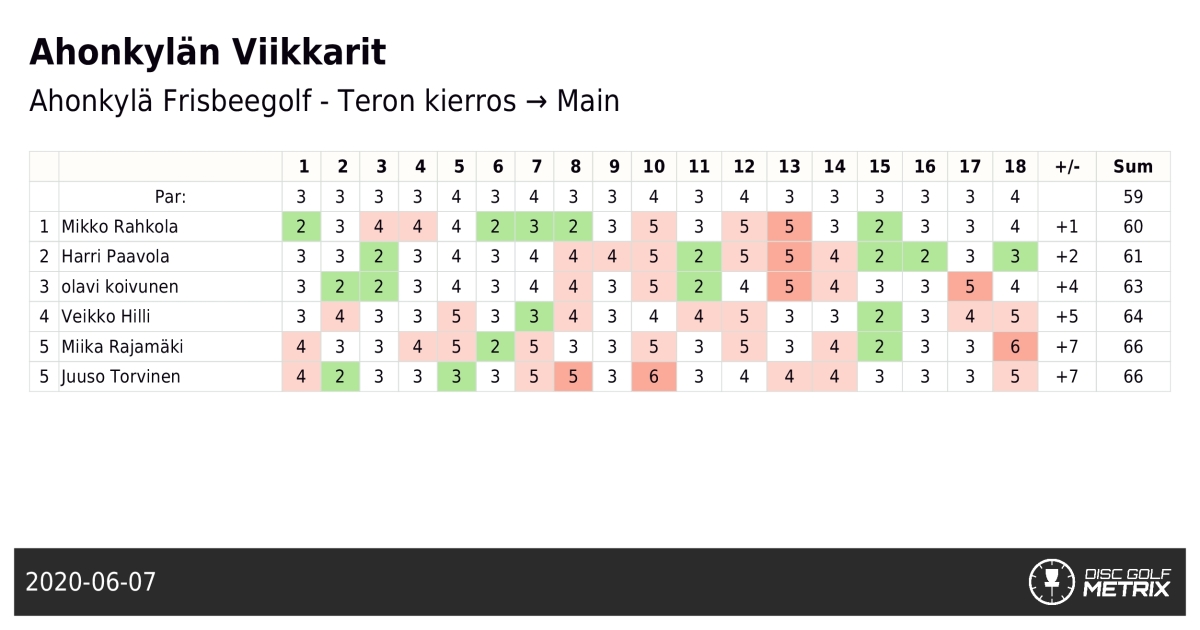 Oulujokilaakson Golfklubi Ry - Hox! Kesä tulee, muistathan OjlG