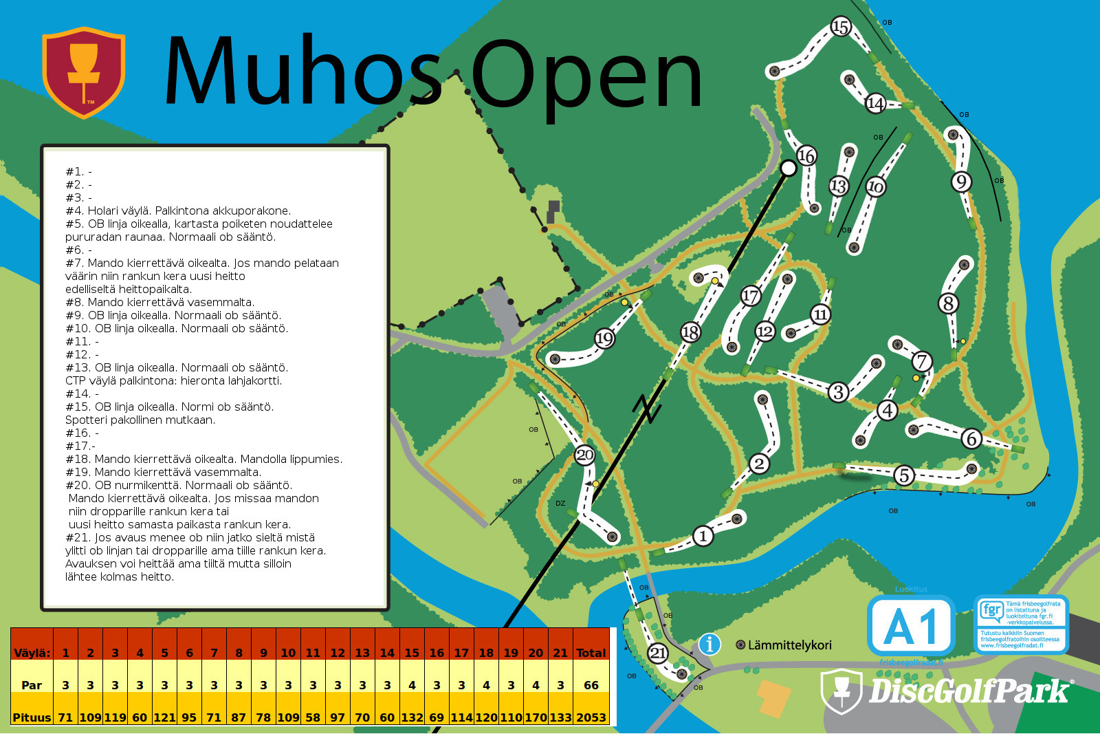 Muhos Open 2018 kisarata