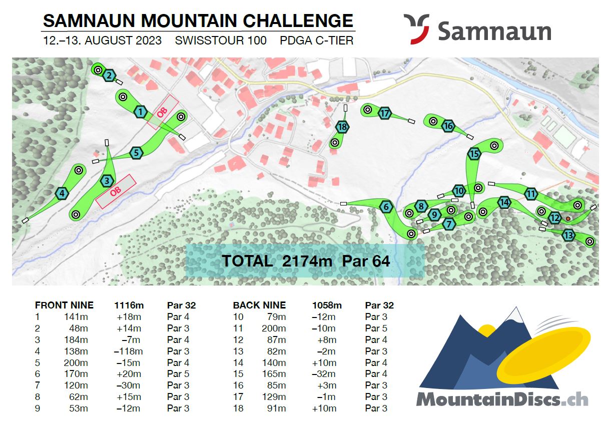 Samnaun Mountain Challenge